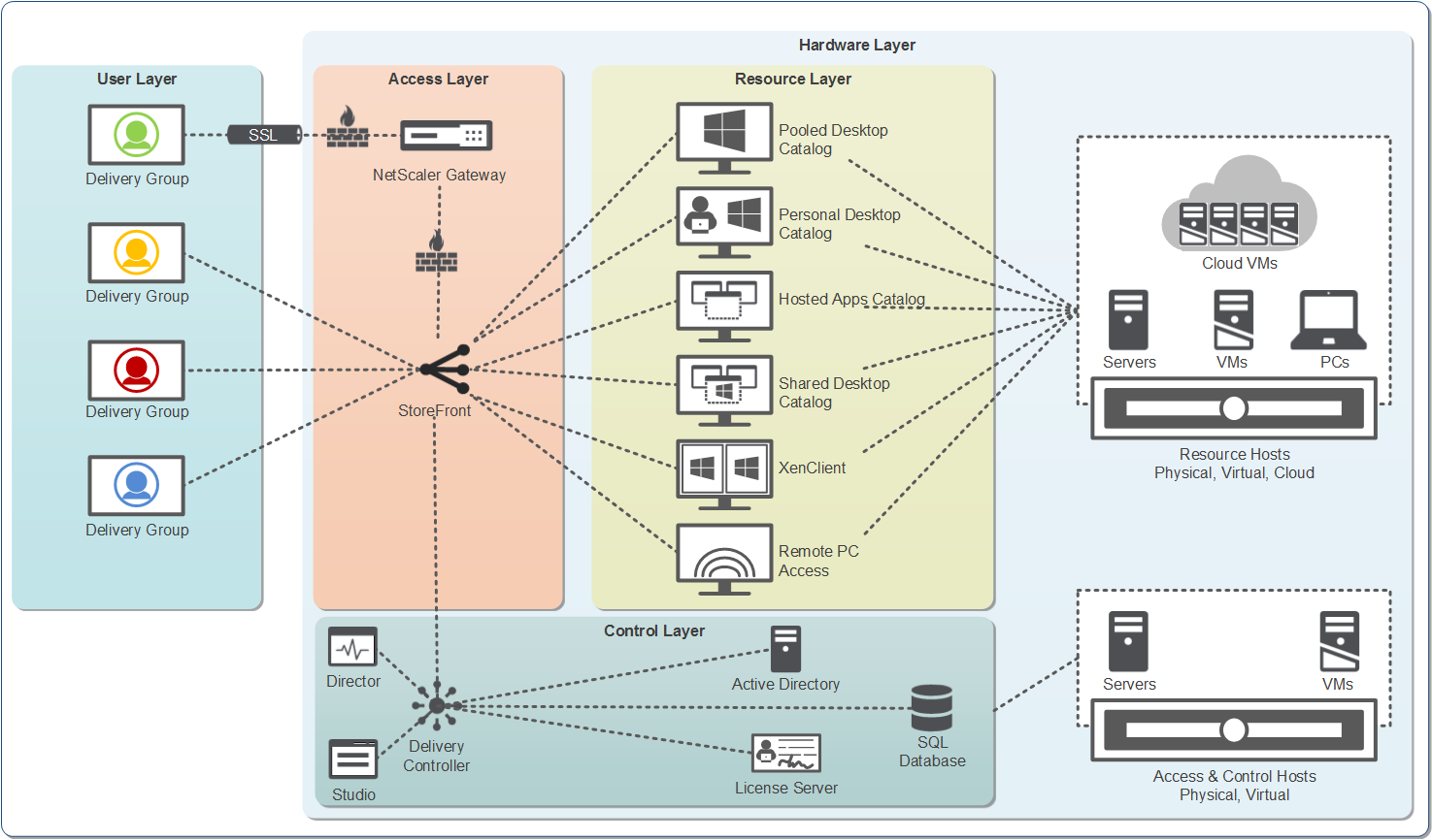read moving media storage technologies applications workflows for video